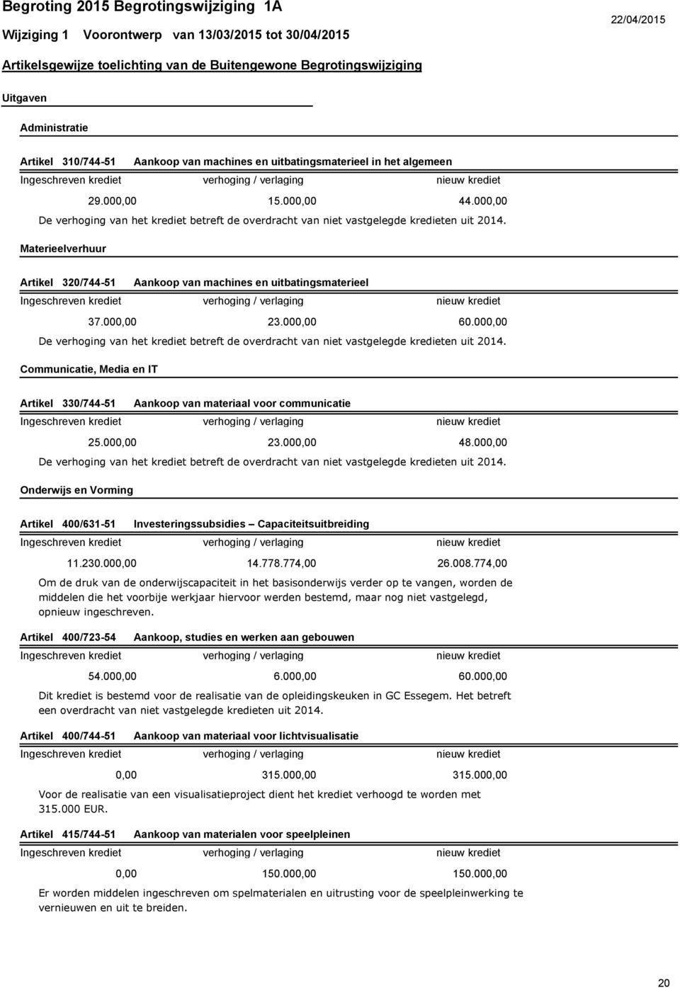 00 De verhoging van het krediet betreft de overdracht van niet vastgelegde kredieten uit 2014. Communicatie, Media en IT Artikel 330/744-51 Aankoop van materiaal voor communicatie 25.00 23.00 48.