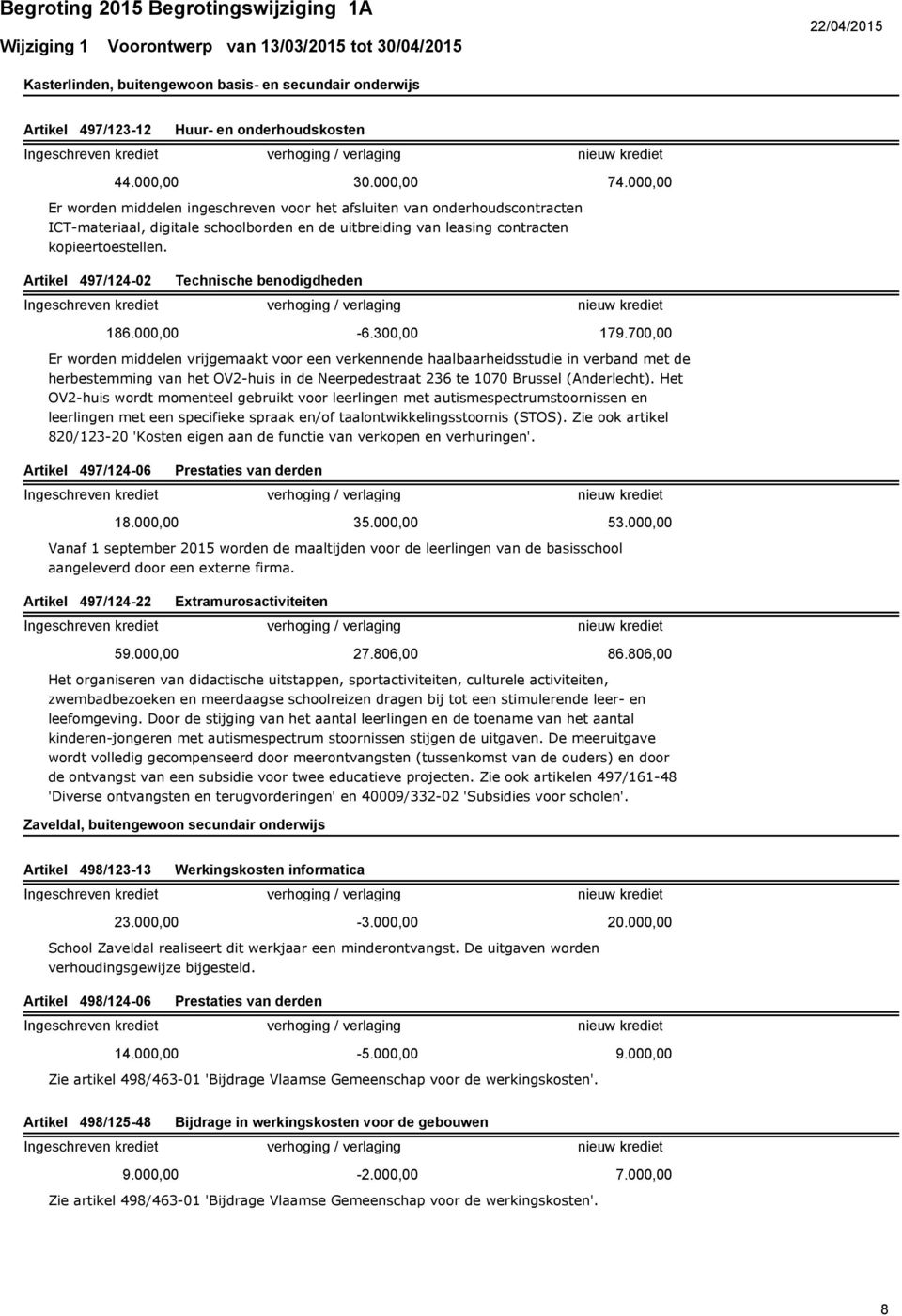 Artikel 497/124-02 Technische benodigdheden -6.30 74.00 186.00 179.