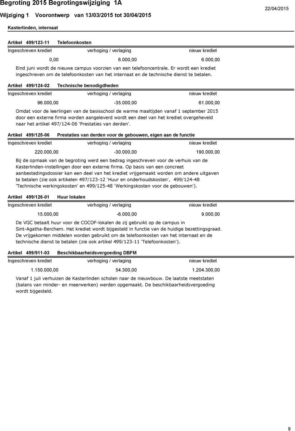 00 Omdat voor de leerlingen van de basisschool de warme maaltijden vanaf 1 september 2015 door een externe firma worden aangeleverd wordt een deel van het krediet overgeheveld naar het artikel