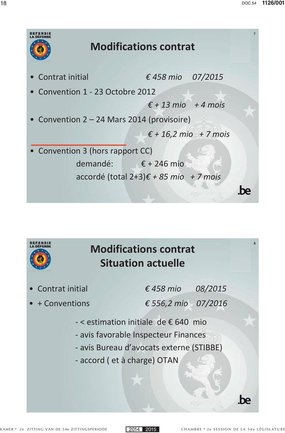 + 85 mio + 7 mois Modifications contrat Situation actuelle 8 Contrat initial 458 mio 08/2015 + Conventions 556,2 mio 07/2016 - <