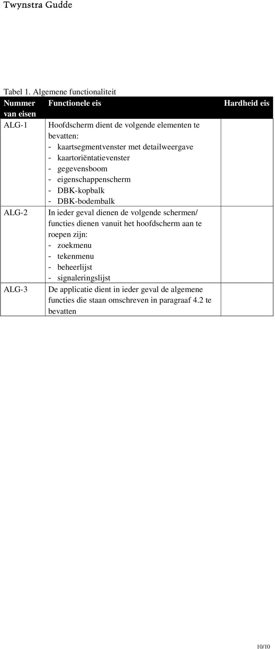 met detailweergave - kaartoriëntatievenster - gegevensboom - eigenschappenscherm - DBK-kopbalk - DBK-bodembalk ALG-2 In ieder geval dienen