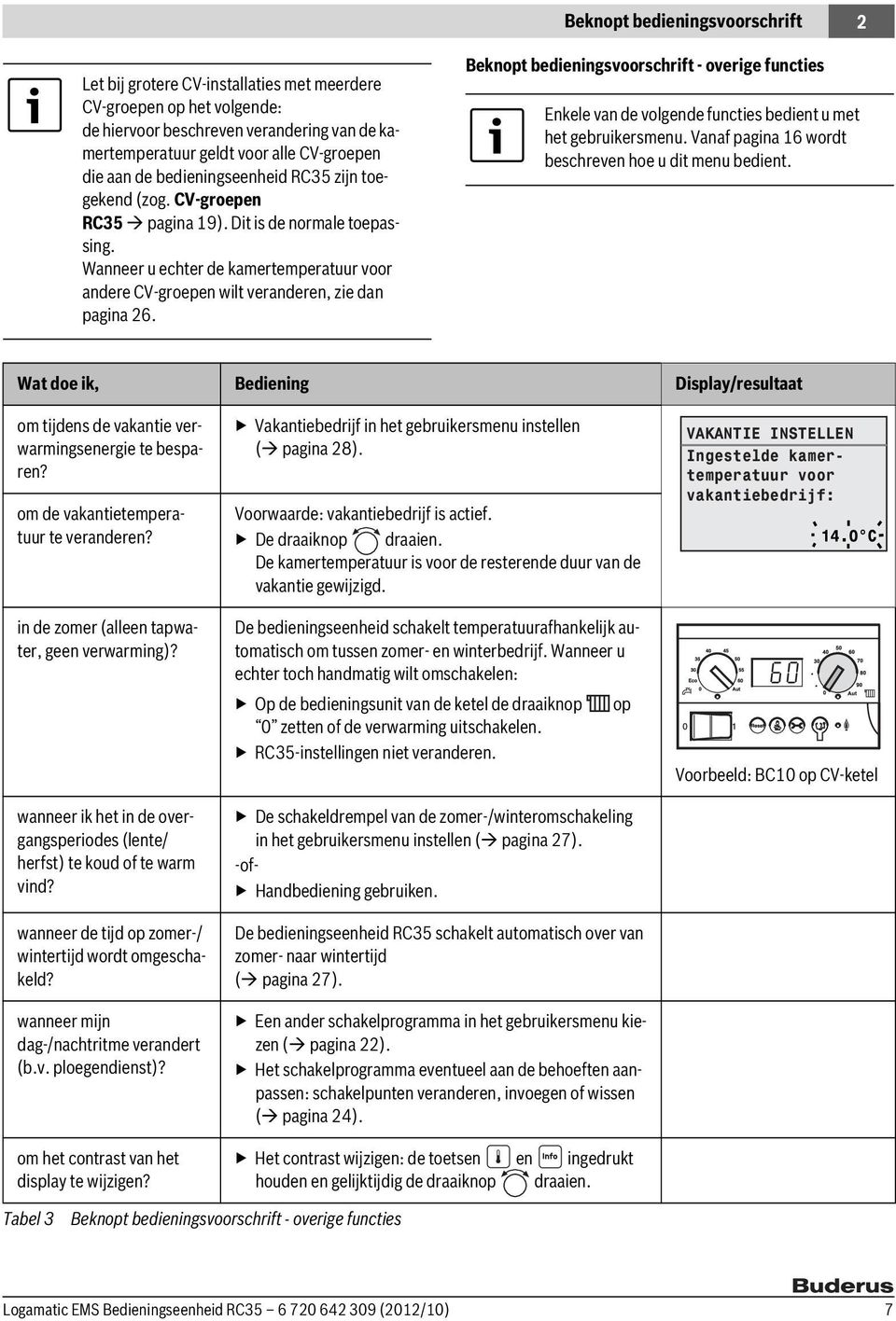 Beknopt bedieningsvoorschrift - overige functies Enkele van de volgende functies bedient u met het gebruikersmenu. Vanaf pagina 16 wordt beschreven hoe u dit menu bedient.