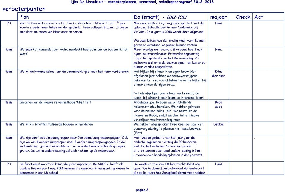 Marianne en Kries zijn in januari gestart met de opleiding Schoolleider Primair Onderwijs bij ViaVinci. In augustus 2013 wordt deze afgerond.