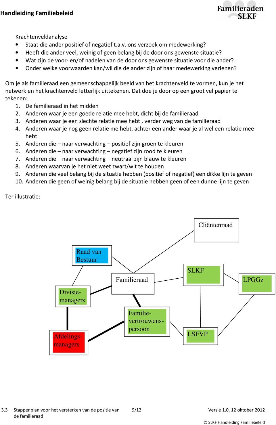 Om je als familieraad een gemeenschappelijk beeld van het krachtenveld te vormen, kun je het netwerk en het krachtenveld letterlijk uittekenen. Dat doe je door op een groot vel papier te tekenen: 1.