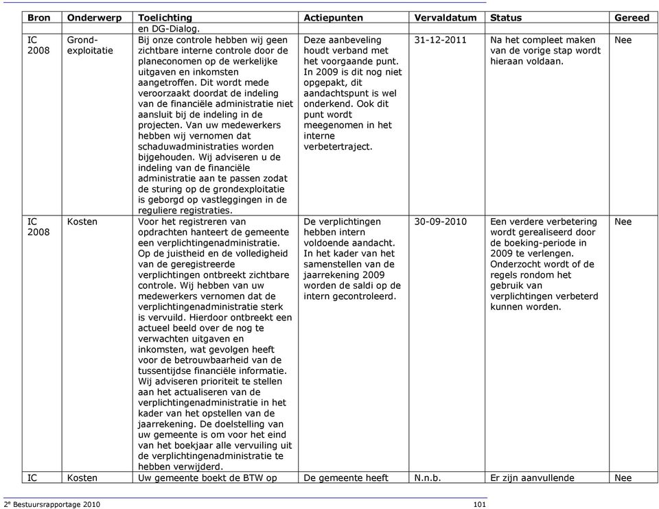 Van uw medewerkers hebben wij vernomen dat schaduwadministraties worden bijgehouden.