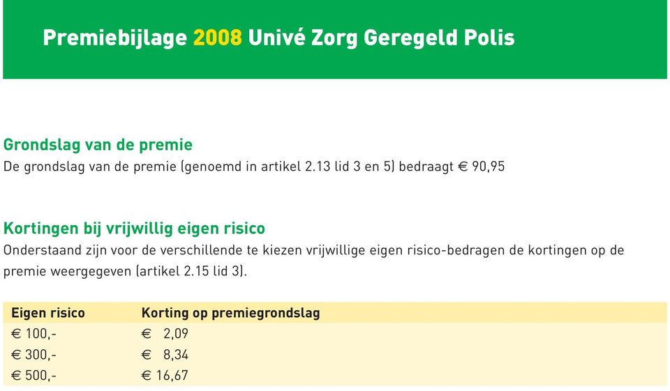 13 lid 3 en 5) bedraagt 90,95 Kortingen bij vrijwillig eigen risico Onderstaand zijn voor de