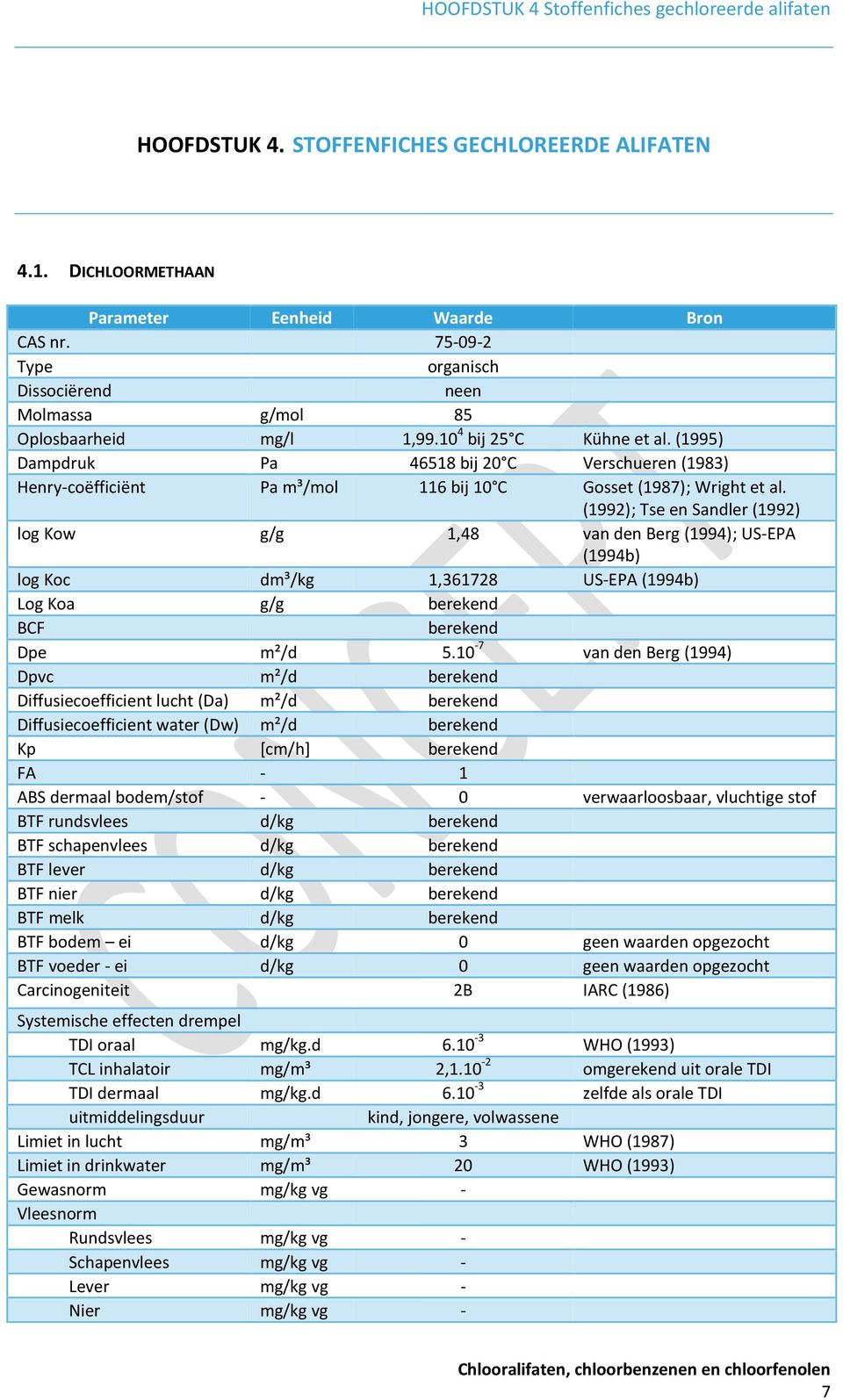 (1995) Dampdruk Pa 46518 bij 20 C Verschueren (1983) Henry-coëfficiënt Pa m³/mol 116 bij 10 C Gosset (1987); Wright et al.