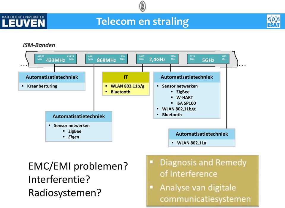 Sensor netwerken ZigBee Eigen IT WLAN 802.