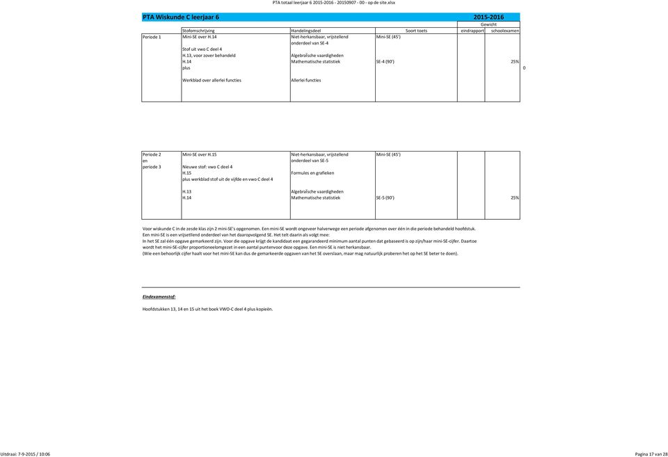 15 Niet-herkansbaar, vrijstellend Mini-SE (45') en onderdeel van SE-5 periode 3 Nieuwe stof: vwo C deel 4 H.15 Formules en grafieken plus werkblad stof uit de vijfde en vwo C deel 4 H.