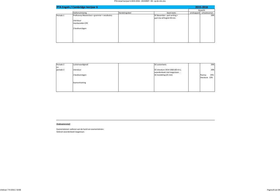 Literatuur Voorbereiden CPE 2 boekverslagen Periode 2 Luistervaardigheid SE Luistertoets 20% en periode 3 Literatuur SE Literature 1914-1960 (60 min.