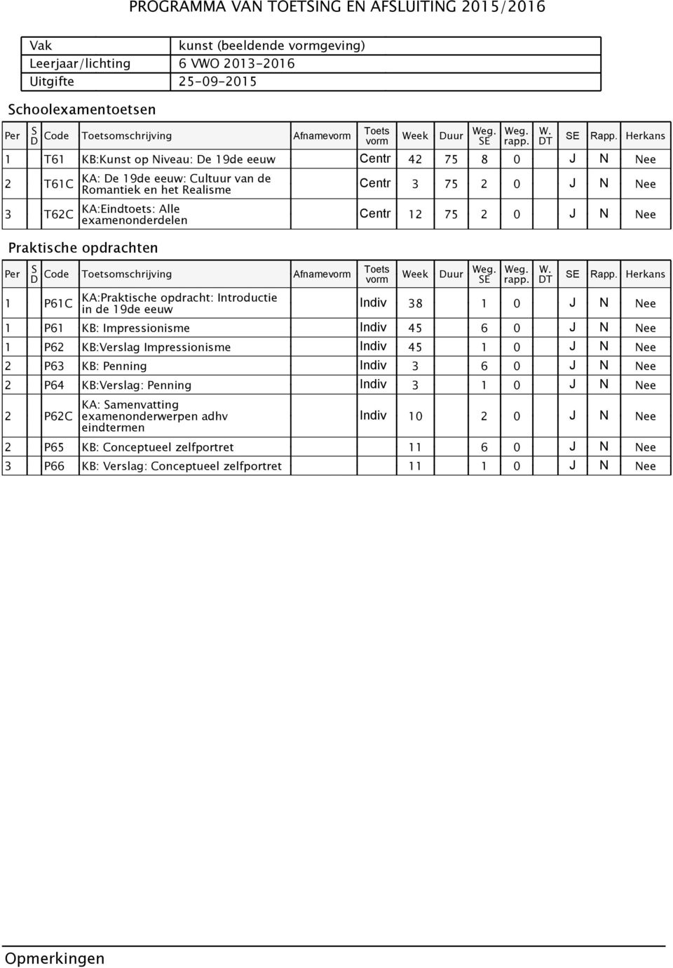 Nee Centr 12 75 2 0 J N Nee T Indiv 38 1 0 J N Nee 1 P61 KB: Impressionisme Indiv 45 6 0 J N Nee 1 P62 KB:Verslag Impressionisme Indiv 45 1 0 J N Nee 2 P63 KB: Penning Indiv 3 6 0 J N Nee 2 P64