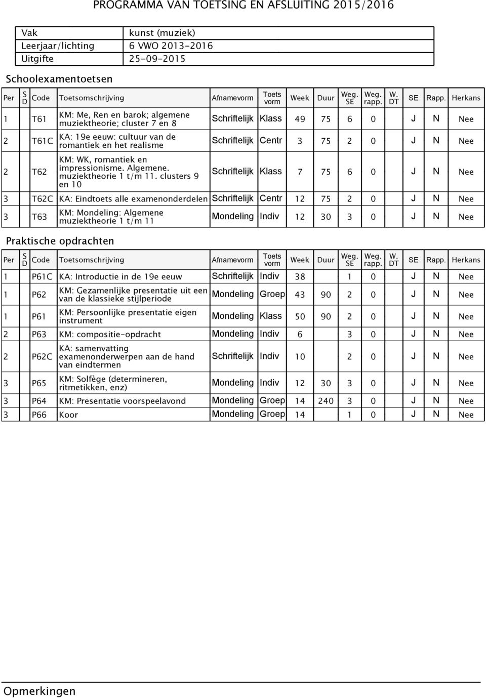 clusters 9 en 10 T chriftelijk Klass 49 75 6 0 J N Nee chriftelijk Centr 3 75 2 0 J N Nee chriftelijk Klass 7 75 6 0 J N Nee 3 T62C KA: Eindtoets alle examenonderdelen chriftelijk Centr 12 75 2 0 J N