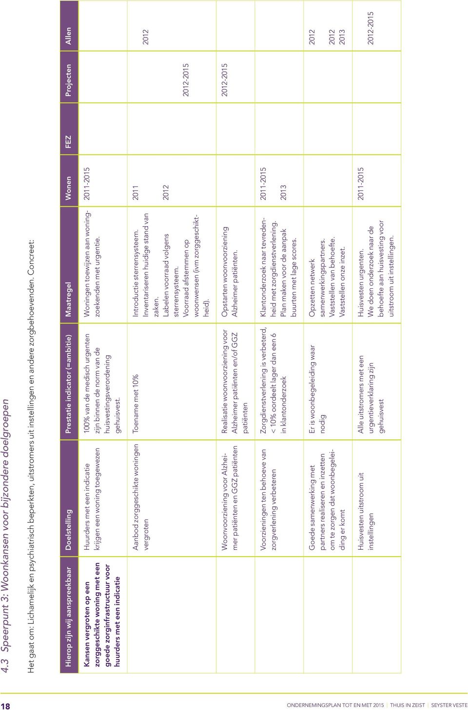 voor huurders met een indicatie Huurders met een indicatie krijgen een woning toegewezen 100% van de medisch urgenten zijn binnen de norm van de huisvestingsverordening gehuisvest.