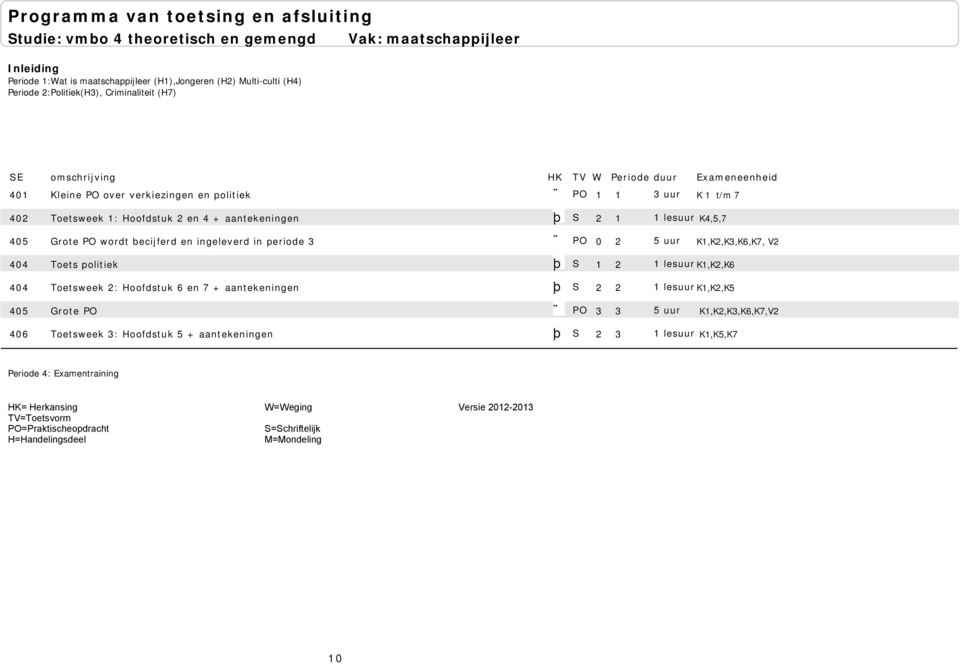 Grote PO wordt becijferd en ingeleverd in periode 3 PO 0 2 5 uur K1,K2,K3,K6,K7, V2 404 Toets politiek þ S 1 2 1 lesuurk1,k2,k6 404 Toetsweek 2: Hoofdstuk 6 en 7 +