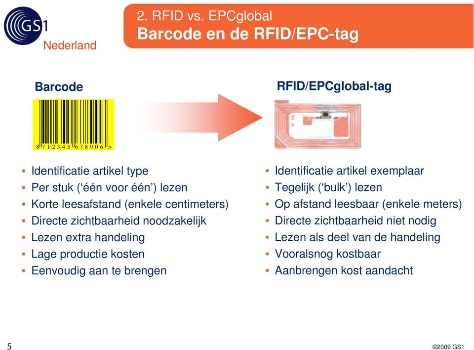 ( één voor één ) lezen Korte leesafstand (enkele centimeters) Directe zichtbaarheid noodzakelijk Lezen extra handeling Lage