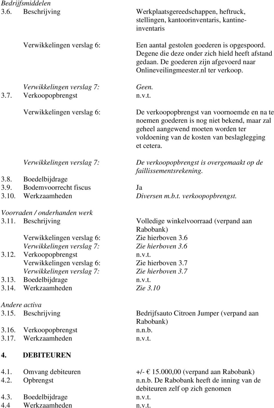 afstand gedaan. De goederen zijn afgevoerd naar Onlineveilingmeester.nl ter verkoop. Geen. n.v.t. De verkoopopbrengst van voornoemde en na te noemen goederen is nog niet bekend, maar zal geheel aangewend moeten worden ter voldoening van de kosten van beslaglegging et cetera.