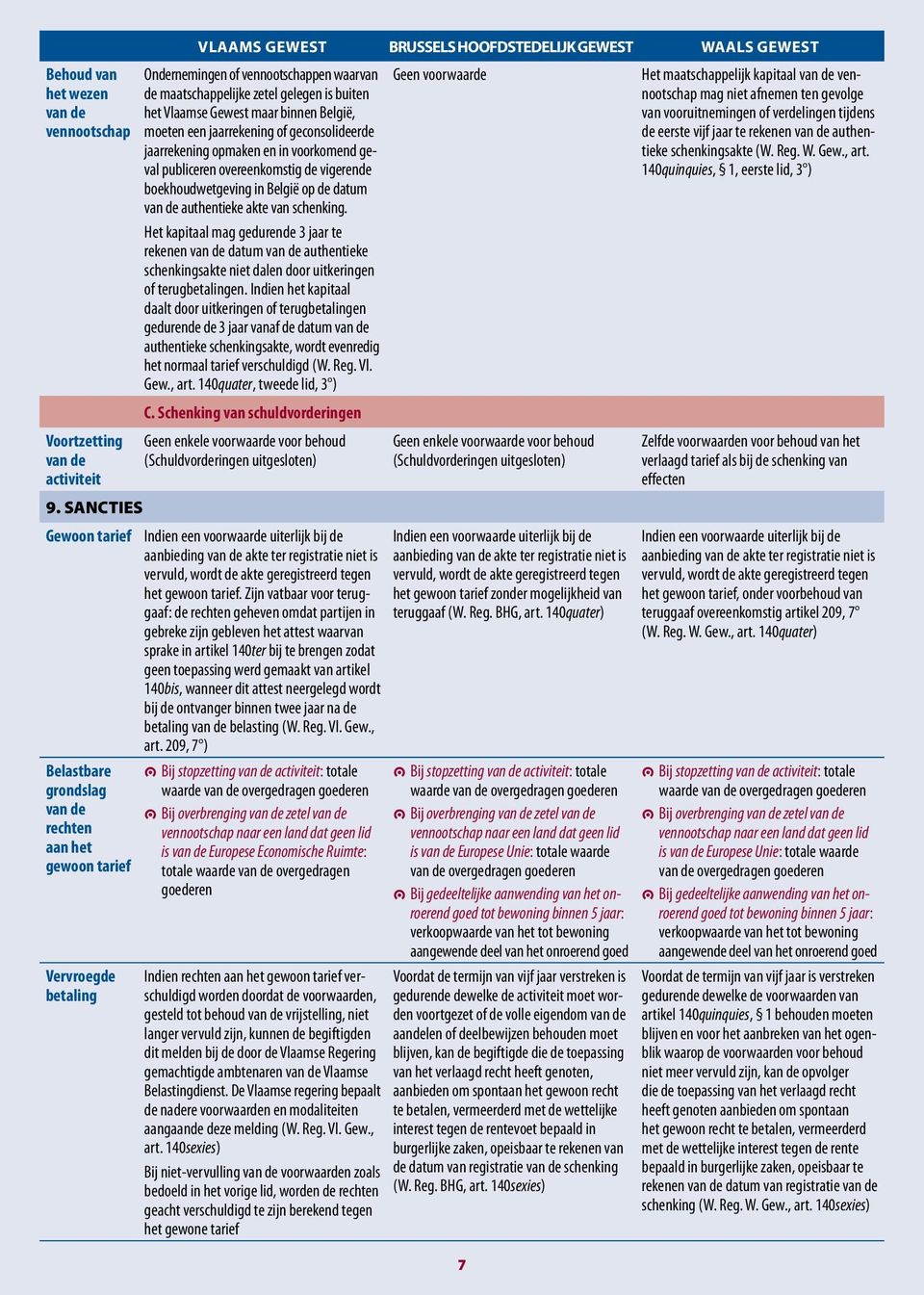 maar binnen België, moeten een jaarrekening of geconsolideerde jaarrekening opmaken en in voorkomend geval publiceren overeenkomstig de vigerende boekhoudwetgeving in België op de datum authentieke