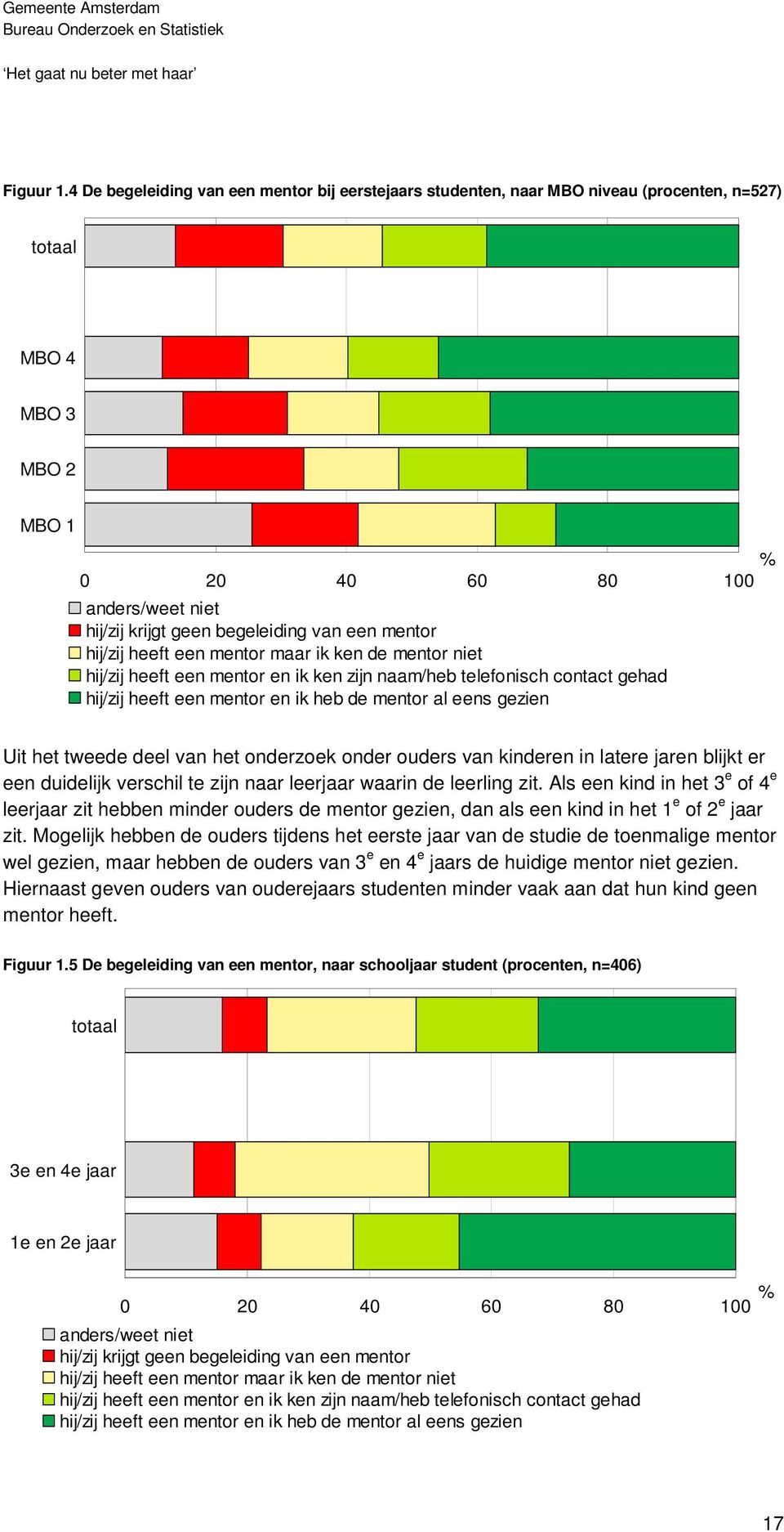 mentor hij/zij heeft een mentor maar ik ken de mentor niet hij/zij heeft een mentor en ik ken zijn naam/heb telefonisch contact gehad hij/zij heeft een mentor en ik heb de mentor al eens gezien Uit