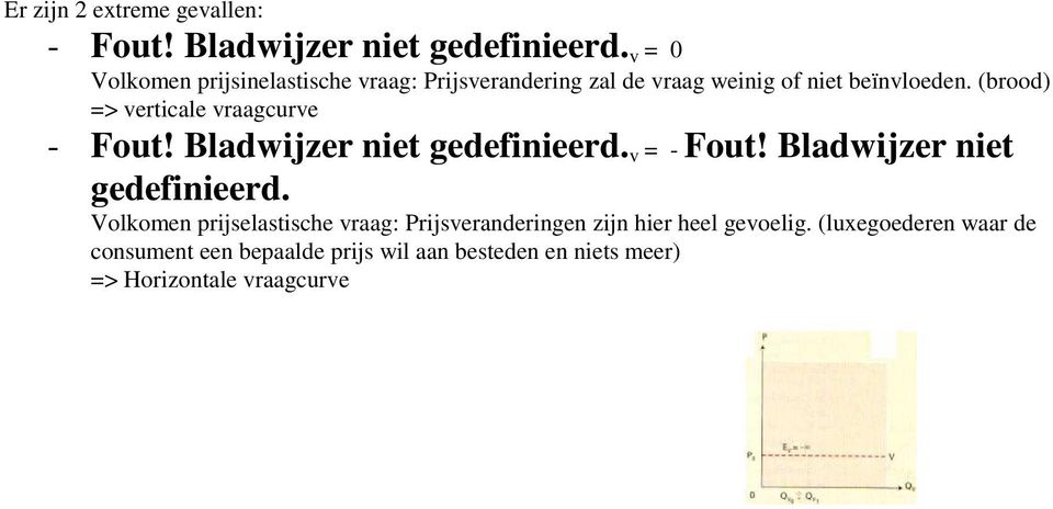 (brood) => verticale vraagcurve - Fout! Bladwijzer niet gedefinieerd.