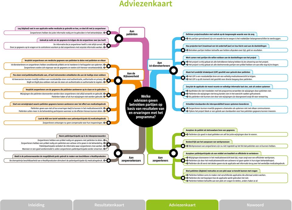 Gebruik je recht om de gegevens te krijgen die de zorgverlener over jou heeft De informatie die je zorgverlener heeft is niet altijd correct.