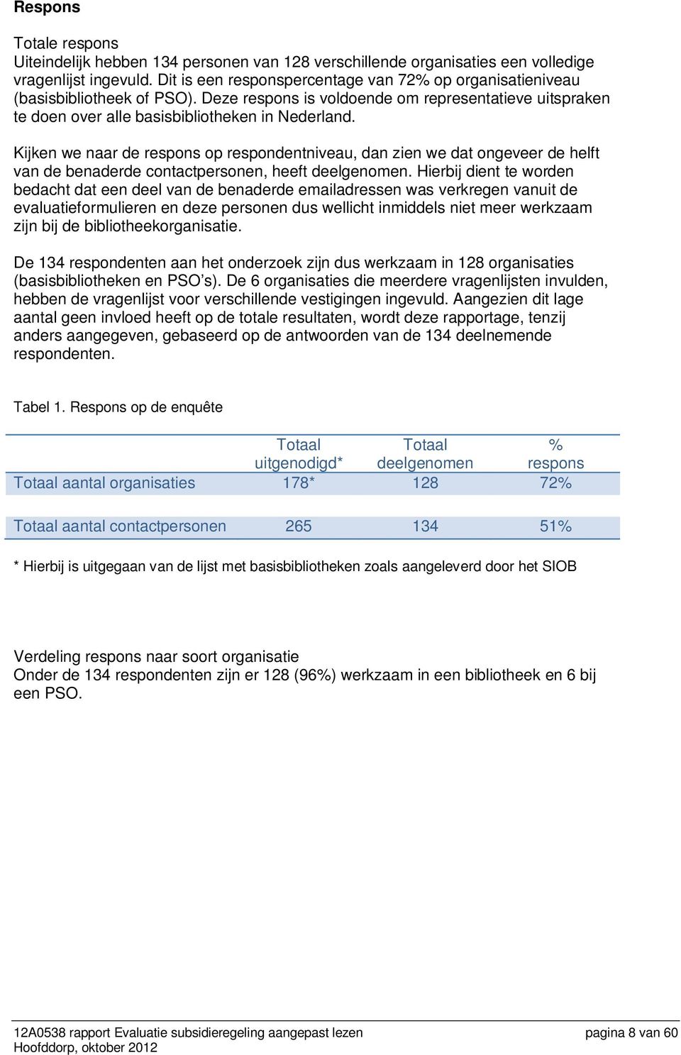 Kijken we naar de respons op respondentniveau, dan zien we dat ongeveer de helft van de benaderde contactpersonen, heeft deelgenomen.