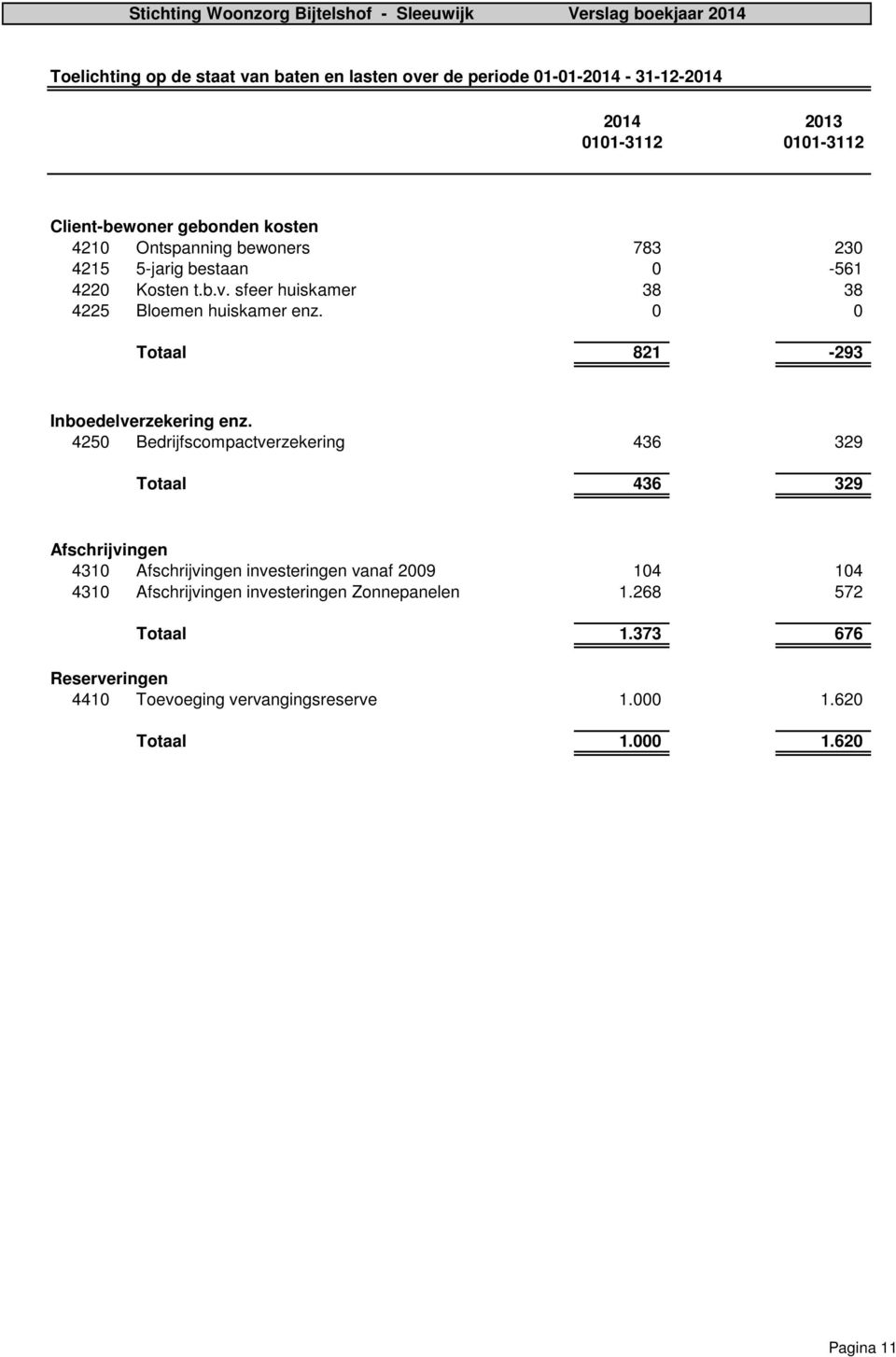 0 0 Totaal 821-293 Inboedelverzekering enz.