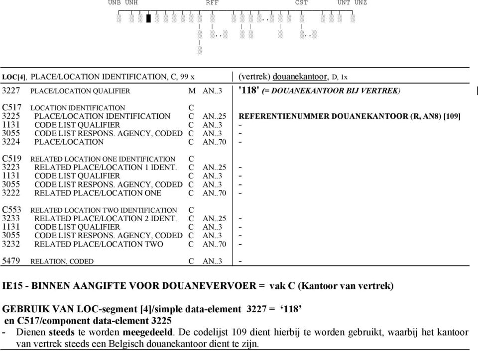 .3-3055 CODE LIST RESPONS. AGENCY, CODED C AN..3-3224 PLACE/LOCATION C AN..70 - C519 RELATED LOCATION ONE IDENTIFICATION C 3223 RELATED PLACE/LOCATION 1 IDENT. C AN..25-1131 CODE LIST QUALIFIER C AN.