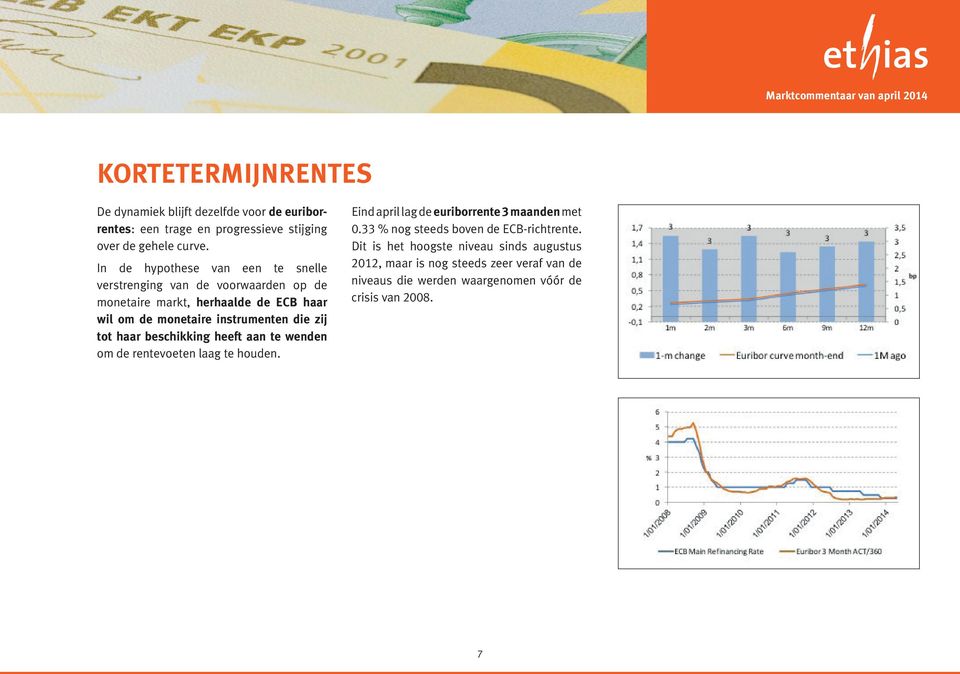 die zij tot haar beschikking heeft aan te wenden om de rentevoeten laag te houden. Eind april lag de euriborrente 3 maanden met 0.