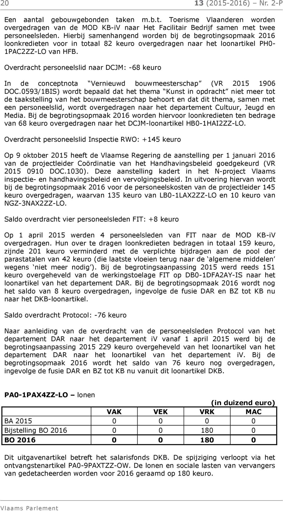 Overdracht personeelslid naar DCJM: -68 keuro In de conceptnota Vernieuwd bouwmeesterschap (VR 2015 1906 DOC.
