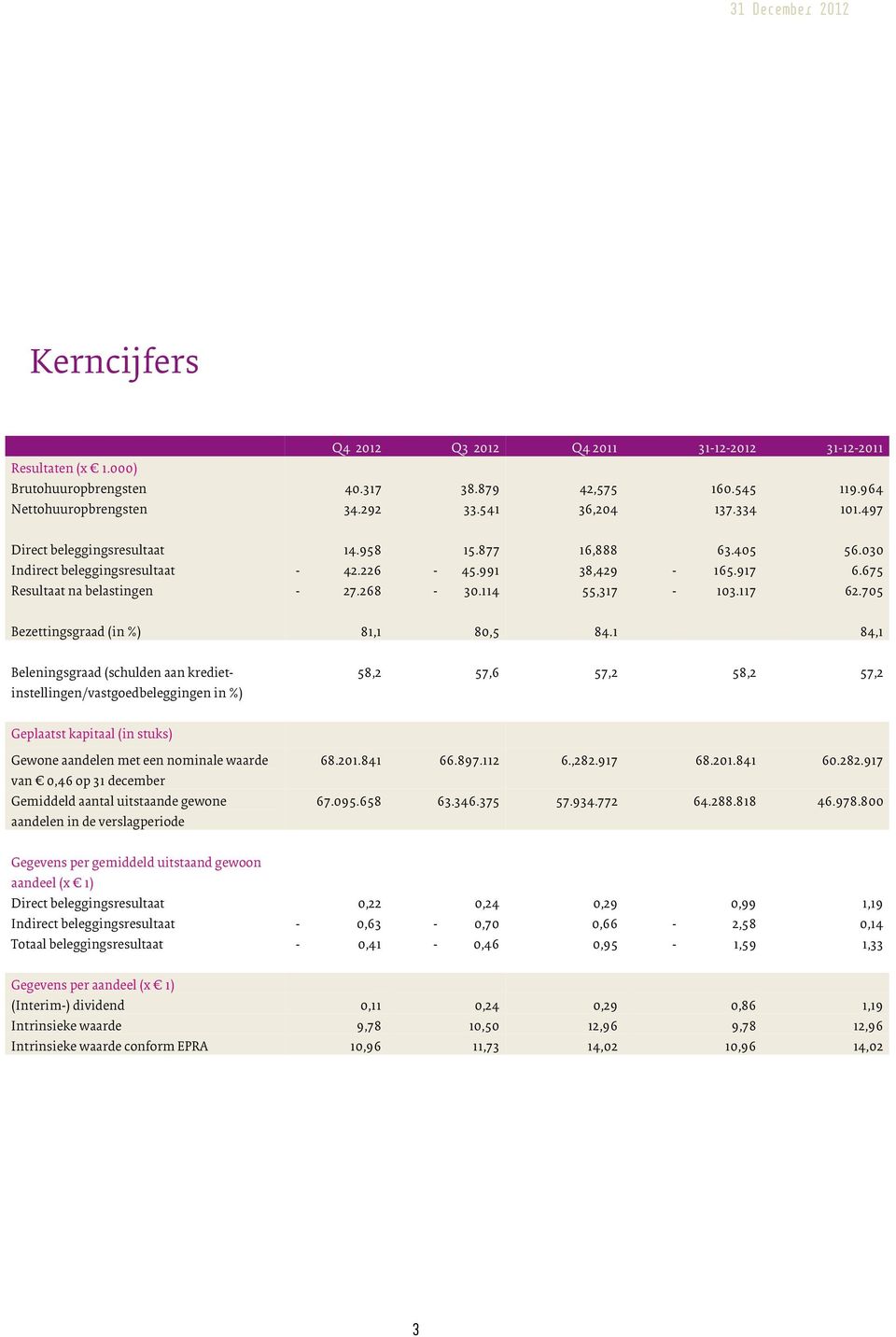 705 Bezettingsgraad (in %) 81,1 80,5 84.