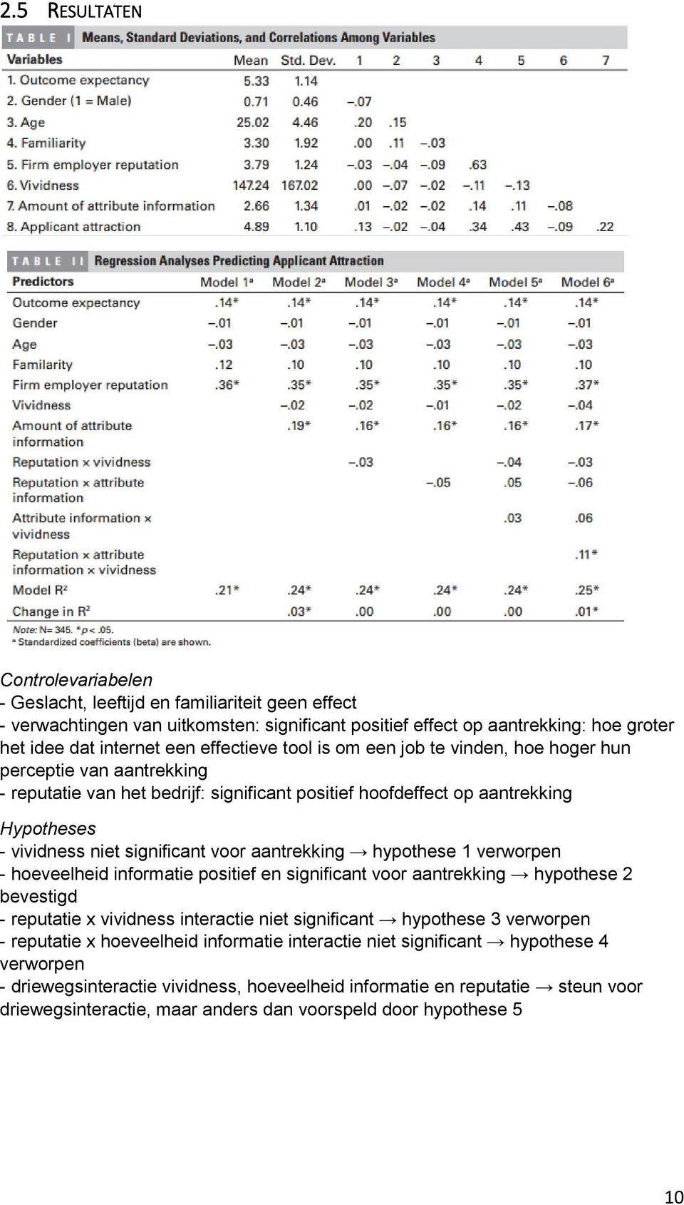 voor aantrekking hypothese 1 verworpen - hoeveelheid informatie positief en significant voor aantrekking hypothese 2 bevestigd - reputatie x vividness interactie niet significant hypothese 3