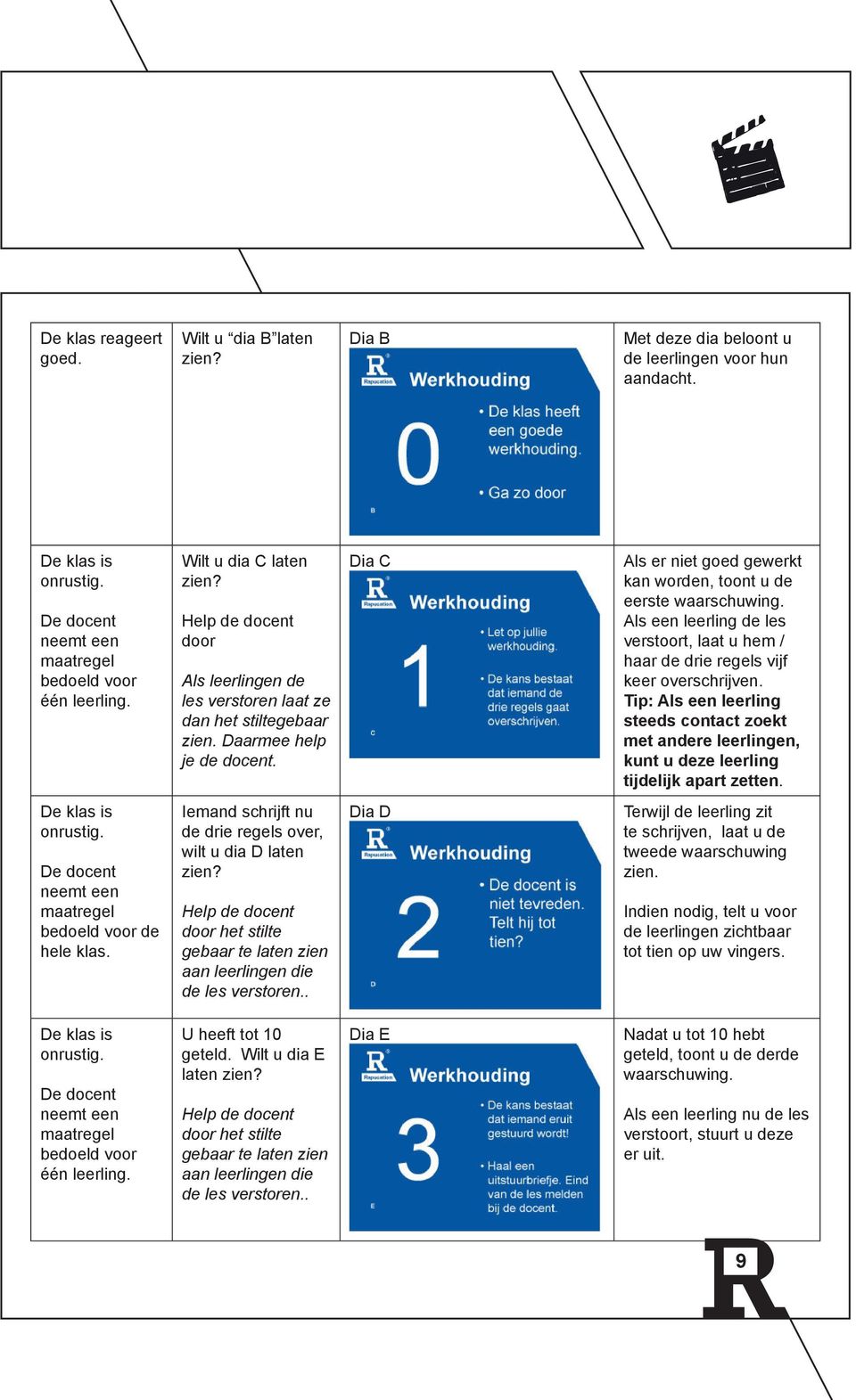 Dia C Als er niet goed gewerkt kan worden, toont u de eerste waarschuwing. Als een leerling de les verstoort, laat u hem / haar de drie regels vijf keer overschrijven.