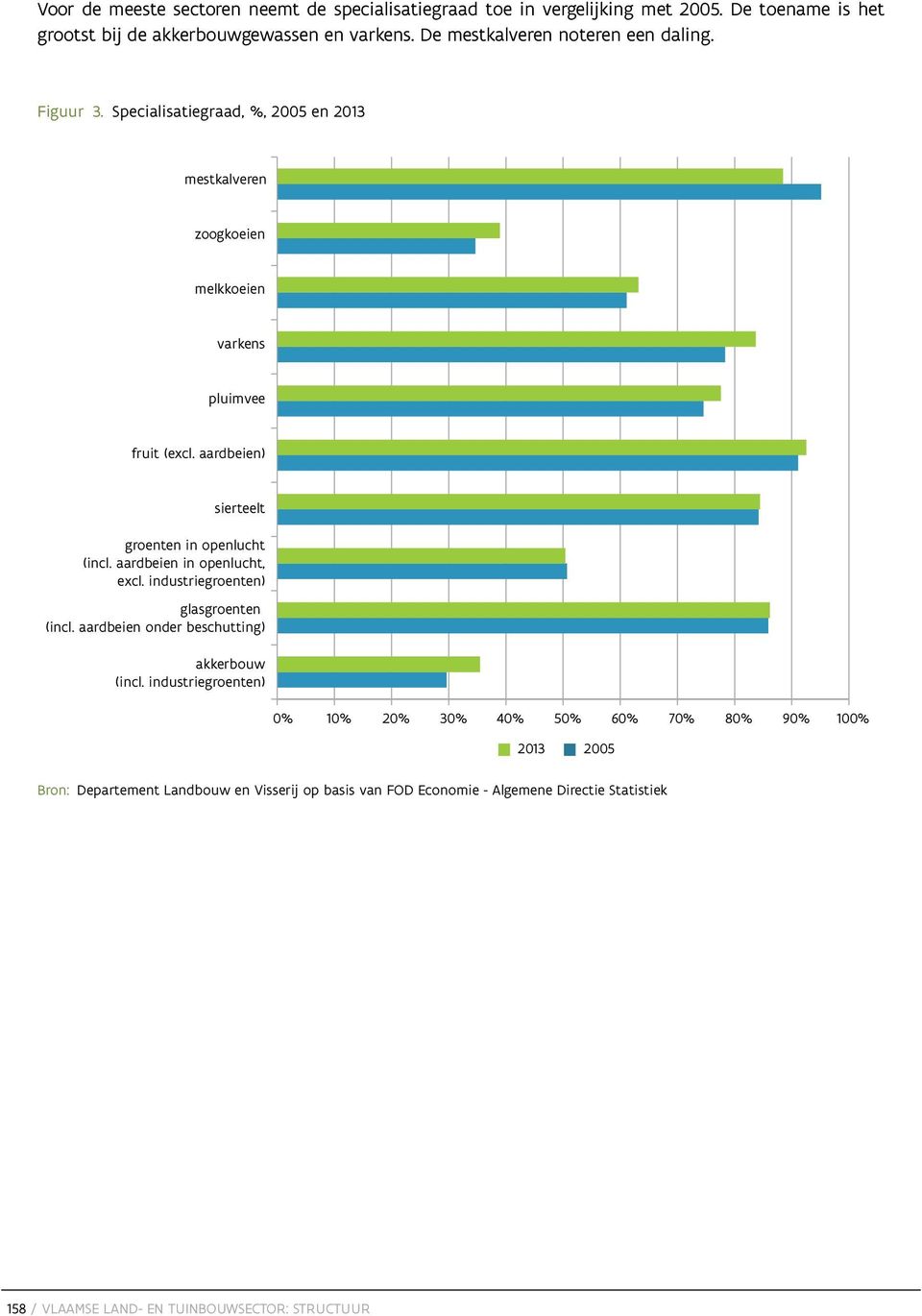 aardbeien) sierteelt groenten in openlucht (incl. aardbeien in openlucht, excl. industriegroenten) glasgroenten (incl. aardbeien onder beschutting) akkerbouw (incl.