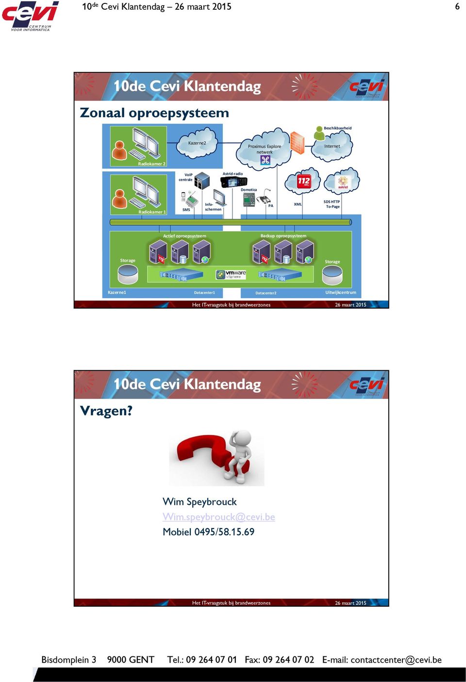 XML SDS HTTP To-Page Actief oproepsysteem Backup oproepsysteem Storage Storage