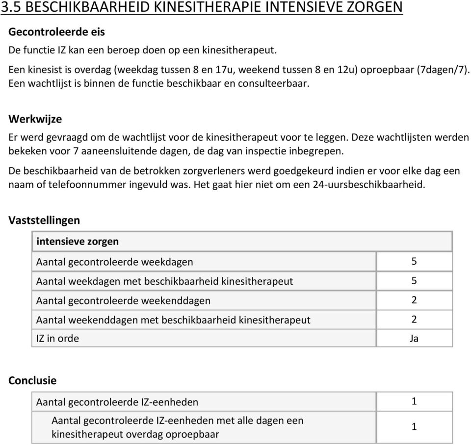 Er werd gevraagd om de wachtlijst voor de kinesitherapeut voor te leggen. Deze wachtlijsten werden bekeken voor 7 aaneensluitende dagen, de dag van inspectie inbegrepen.