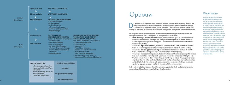 bio-ingenieur ): - landbouwkunde - land- en waterbeheer - bos- en natuurbeheer - cel- en genbiotechnologie - chemie en bioprocestechnologie - levensmiddelenwetenschappen en voeding -