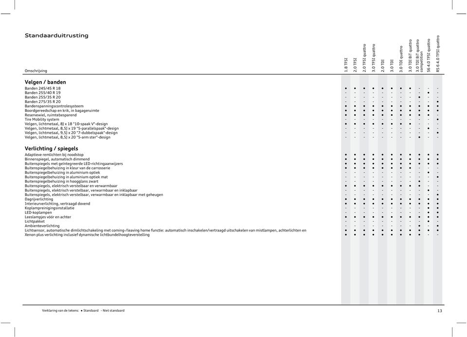 ruimtebesparend Tire Mbility system Velgen, lichtmetaal, 8J x 18 "10spaak V"design Velgen, lichtmetaal, 8,5J x 19 "5parallelspaak"design Velgen, lichtmetaal, 9,5J x 20 "7dubbelspaak"design Velgen,