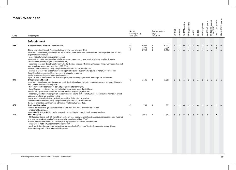016 Idem; i.c.m. Audi Sund, Premium Editin en Pr Line plus vr RS6 5.798 7.