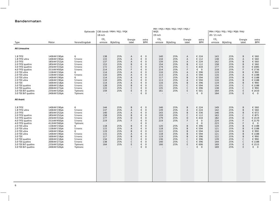 ultra 140kW/190pk S trnic 133 25% A 0 134 25% A 112 138 25% A 560 185kW/252pk S trnic 137 25% A 0 139 25% A 224 142 25% B 560 quattr 185kW/252pk S trnic 153 25% B 0 154 25% B 112 158 25% B 560 3.