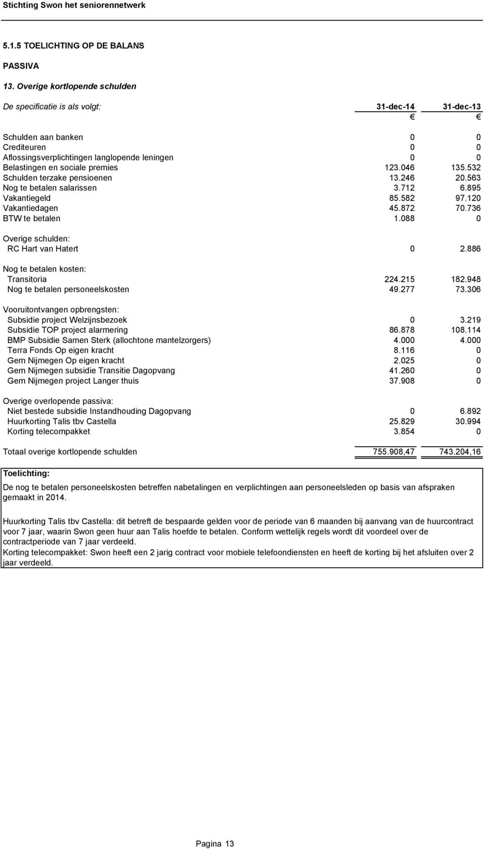 123.046 135.532 Schulden terzake pensioenen 13.246 20.563 Nog te betalen salarissen 3.712 6.895 Vakantiegeld 85.582 97.120 Vakantiedagen 45.872 70.736 BTW te betalen 1.