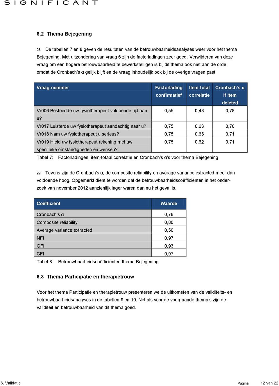 past. Vraag-nummer Factorlading confirmatief Item-total correlatie Cronbach s α if item deleted Vr006 Besteedde uw fysiotherapeut voldoende tijd aan 0,55 0,48 0,78 u?