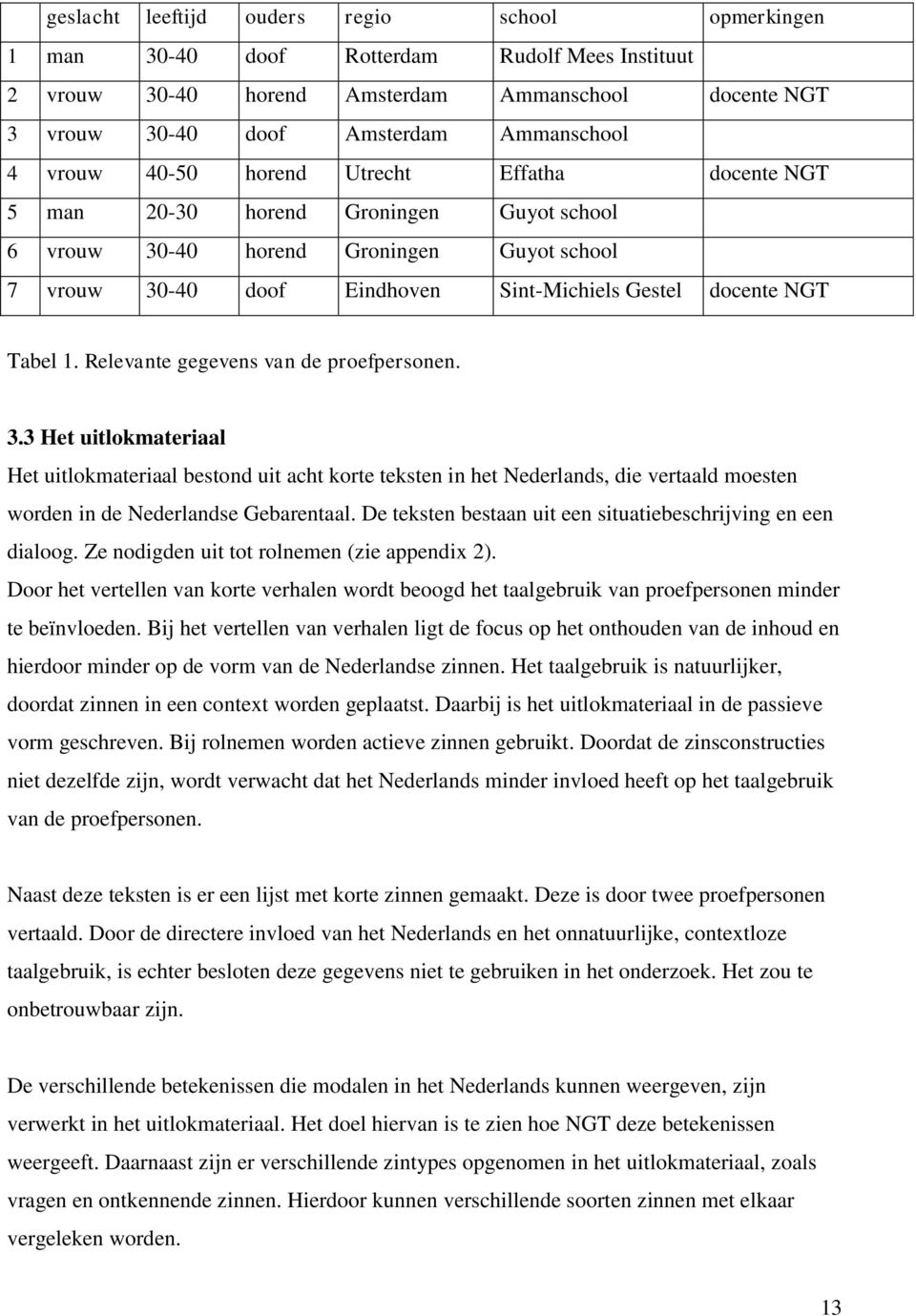 Tabel 1. Relevante gegevens van de proefpersonen. 3.