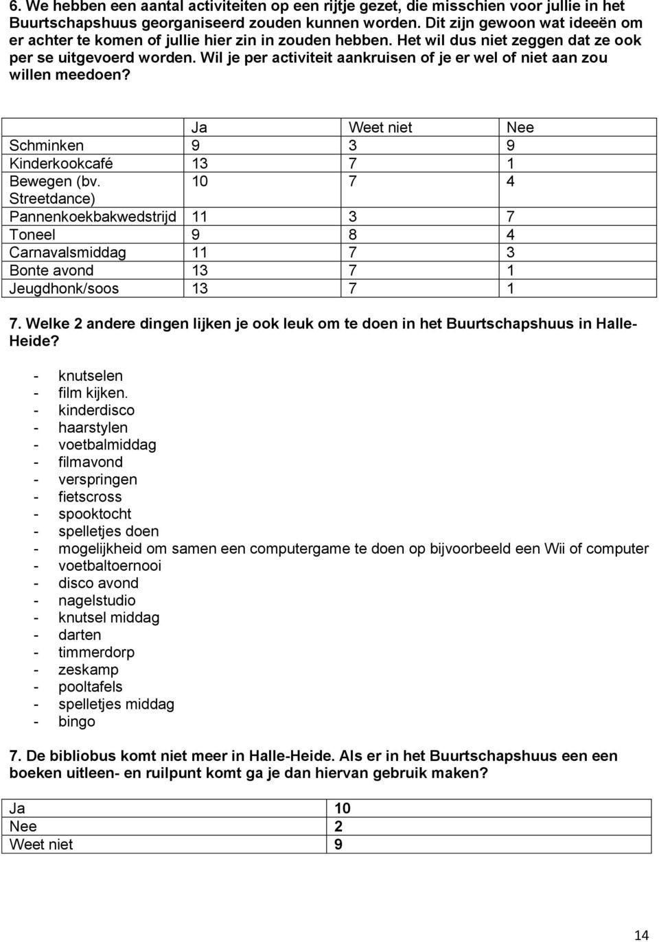 Wil je per activiteit aankruisen of je er wel of niet aan zou willen meedoen? Ja Weet niet Nee Schminken 9 3 9 Kinderkookcafé 13 7 1 Bewegen (bv.