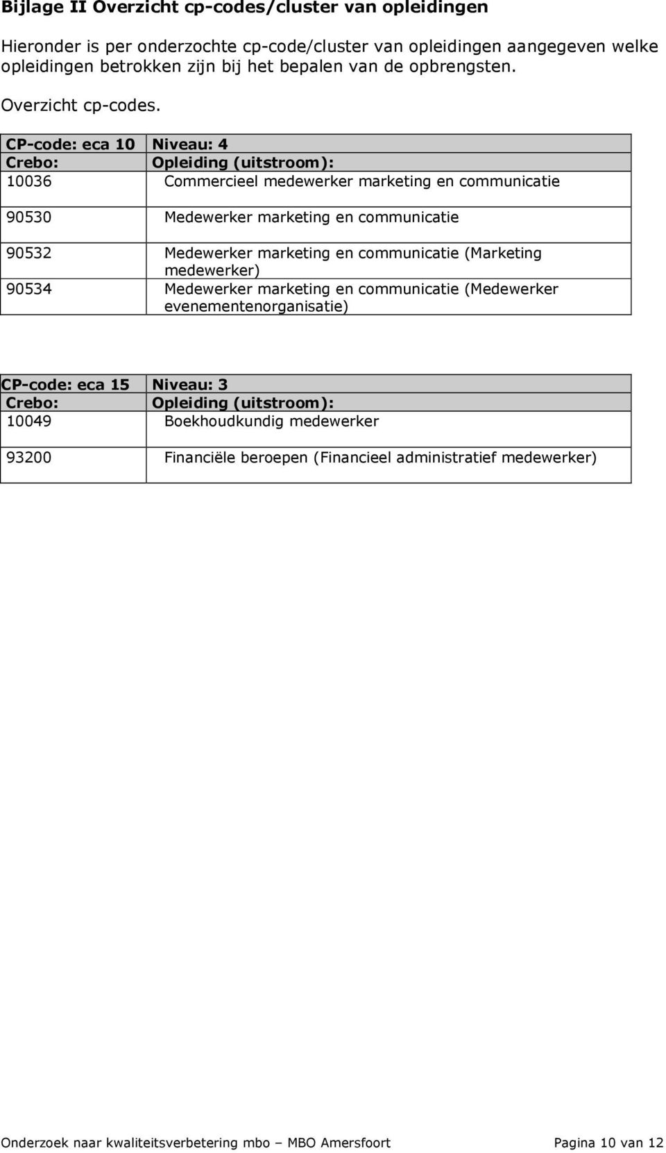 CP-code: eca 10 Niveau: 4 Crebo: Opleiding (uitstroom): 10036 Commercieel medewerker marketing en communicatie 90530 Medewerker marketing en communicatie 90532 Medewerker marketing en