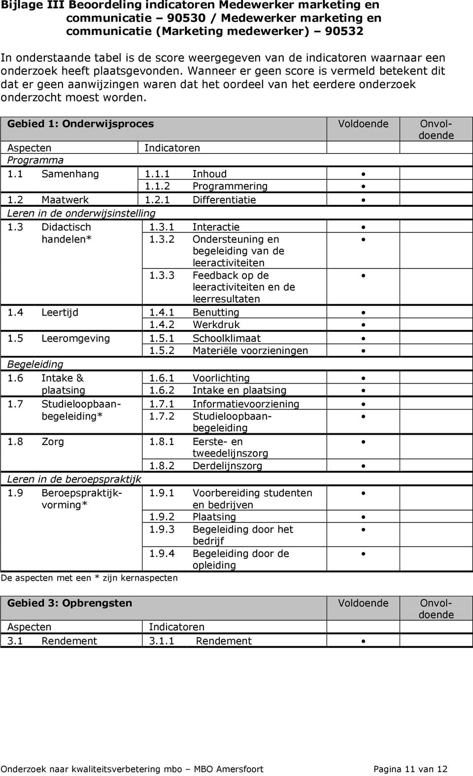 Gebied 1: Onderwijsproces Voldoende Onvoldoende Aspecten Indicatoren Programma 1.1 Samenhang 1.1.1 Inhoud 1.1.2 Programmering 1.2 Maatwerk 1.2.1 Differentiatie Leren in de onderwijsinstelling 1.