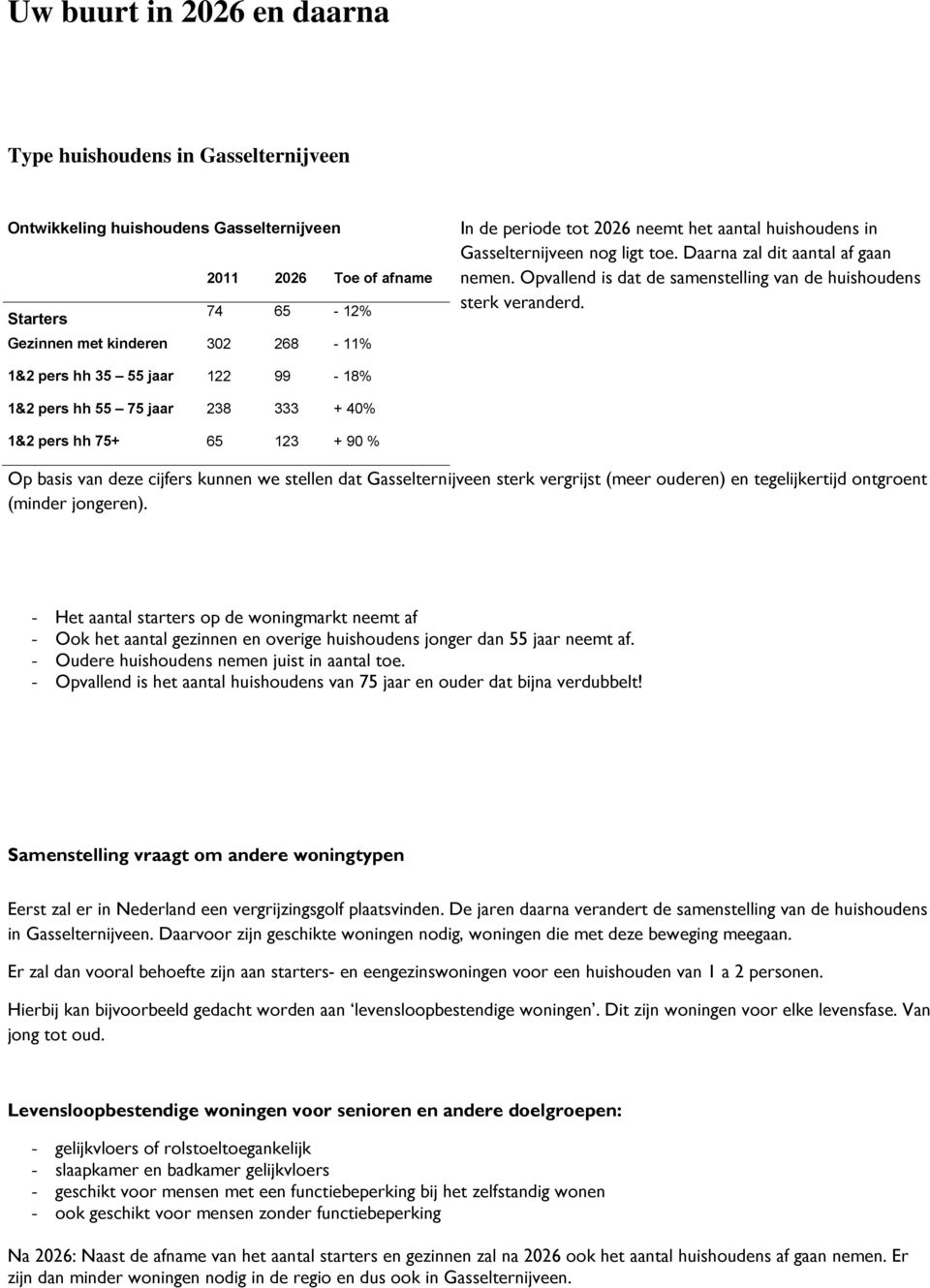 1&2 pers hh 35 55 jaar 122 99-18% 1&2 pers hh 55 75 jaar 238 333 + 40% 1&2 pers hh 75+ 65 123 + 90 % Op basis van deze cijfers kunnen we stellen dat Gasselternijveen sterk vergrijst (meer ouderen) en