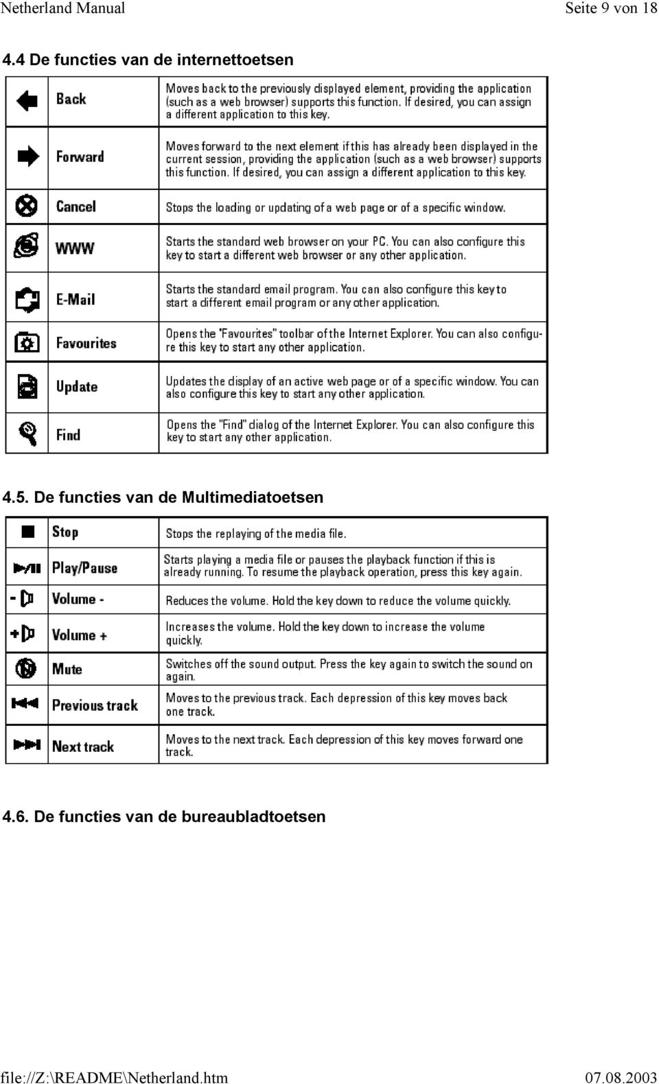 internettoetsen 4.5.