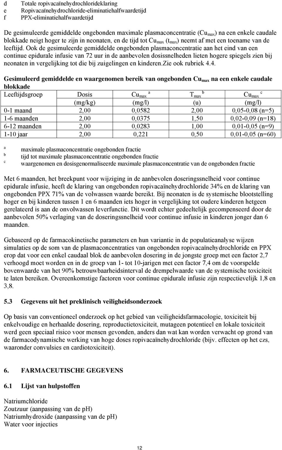 Ook de gesimuleerde gemiddelde ongebonden plasmaconcentratie aan het eind van een continue epidurale infusie van 72 uur in de aanbevolen dosissnelheden lieten hogere spiegels zien bij neonaten in