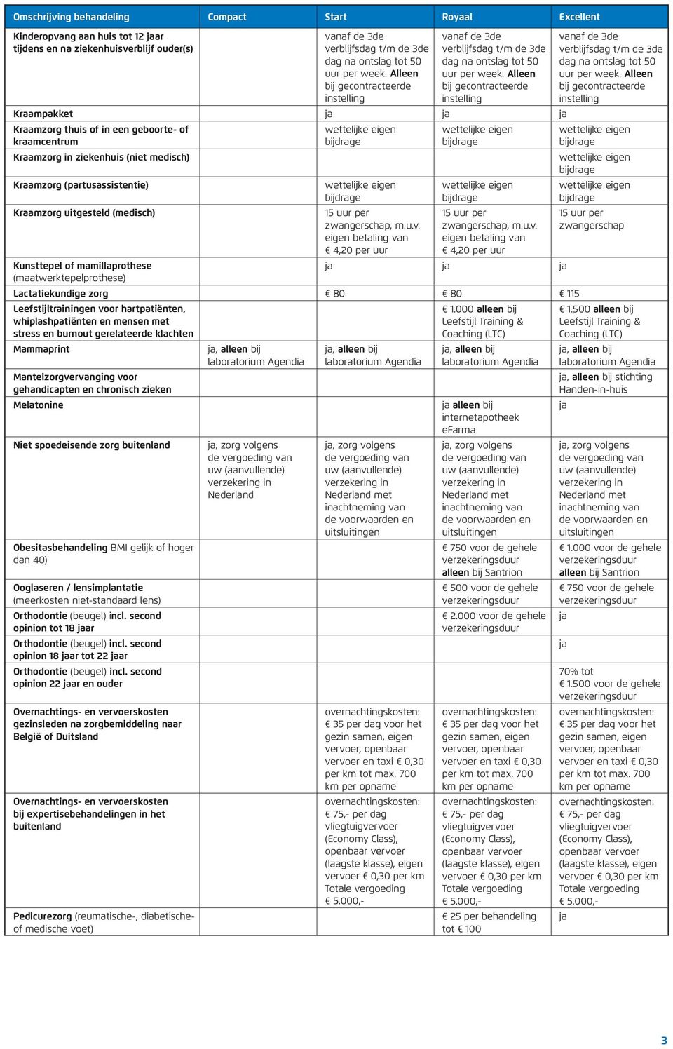 Alleen bij instelling Kraampakket Kraamzorg thuis of in een geboorte- of kraamcentrum Kraamzorg in ziekenhuis (niet medisch) Kraamzorg (partusassistentie) Kraamzorg uitgesteld (medisch) 15 uur per