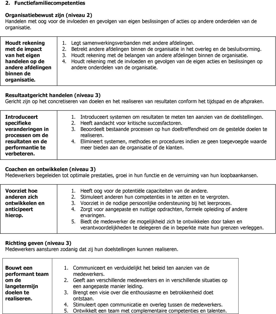 Betrekt andere afdelingen binnen de organisatie in het overleg en de besluitvorming. 3. Houdt rekening met de belangen van andere afdelingen binnen de organisatie. 4.